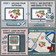 Custom Embroidery Digitizing Service | Upload Your Artwork - Threadart.com
